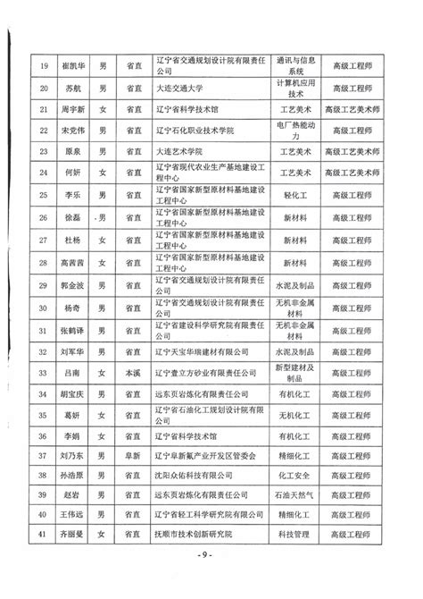 关于公布2020年辽宁省工程系列相关行业高级专业技术资格评审通过人员名单的通知