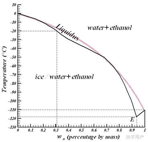 水结冰温度曲线图,水结冰度变化曲线图,水的度变化曲线图(第10页)_大山谷图库