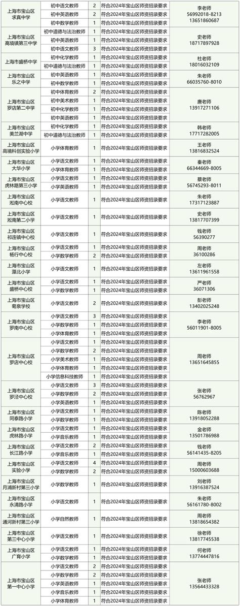 2024年宝山区第一批师资招聘岗位公布 - 上海慢慢看