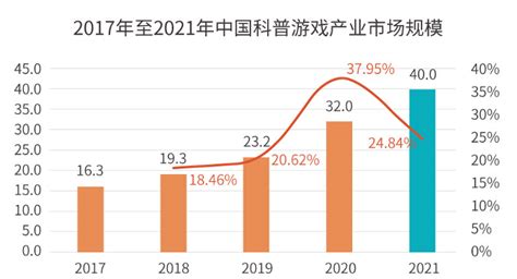 2021年中国游戏产业出海市场现状及竞争格局分析 游戏走出去是大势所趋【组图】_行业研究报告 - 前瞻网