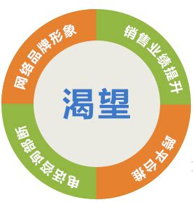 临沂建网站公司圭谷设计,,青岛网页设计,青岛vi设计,青岛网站,青岛网络公司