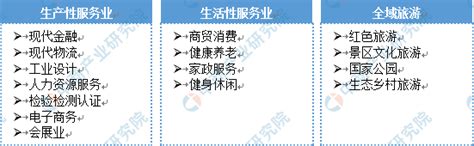 【产业图谱】2022年萍乡市产业布局及产业招商地图分析-中商情报网