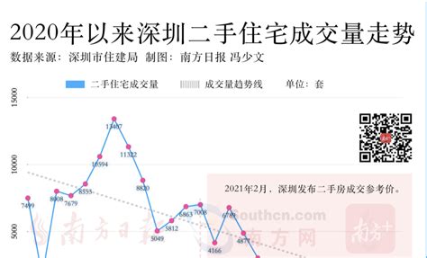 深圳楼市正处于10年来最长“低迷期”凤凰网广东_凤凰网