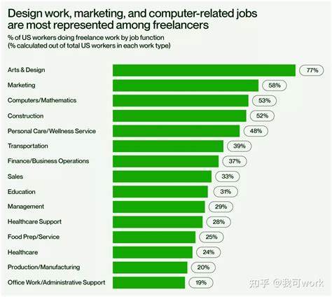 干装修一年可以赚多少钱