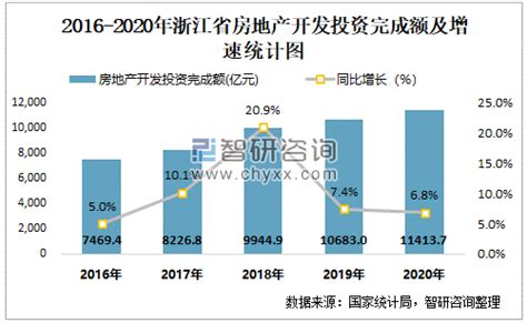 2023年浙江省房地产企业销售业绩排行榜-宁波新房网-房天下