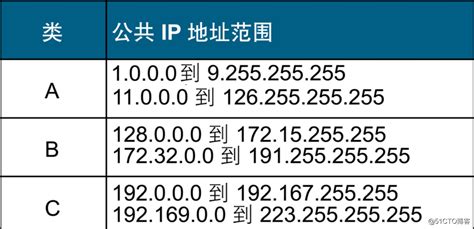 IP地址、子网掩码、及ip段-如192.168.0.1/24是什么意思? - 知乎