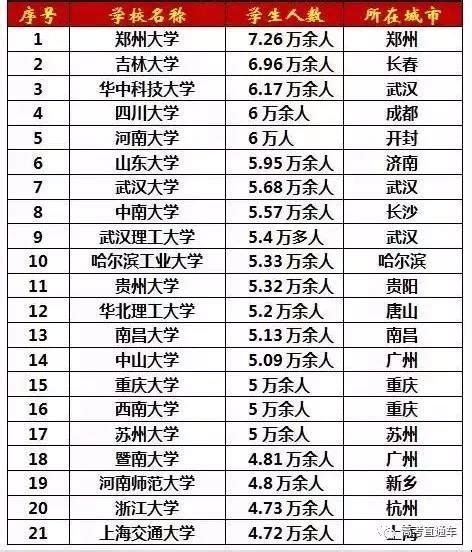 中国人数最多大学排名