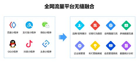 京黔智销全网小程序营销系统，用AI大数据技术赋能企业智能营销_驱动中国