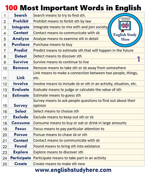 500 Common English Words with Meaning- Download PDF - EnglishPoint247