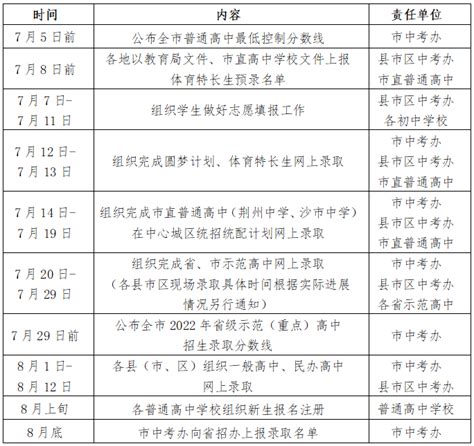 2022年湖北荆州中考成绩查询时间：7月4日