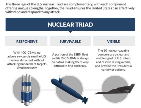 美报告称俄罗斯部署核弹头数量首超美国|战略武器_新浪财经_新浪网