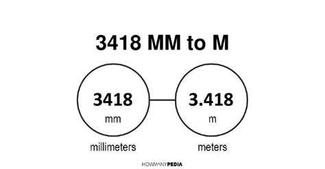 3418 mm to m - Howmanypedia.com [CONVERT NOW]