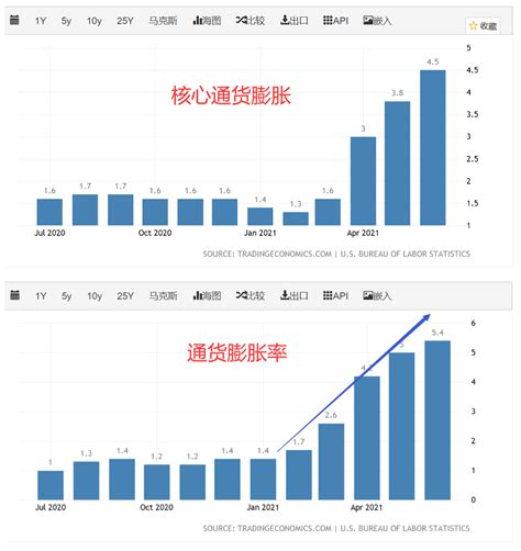 中国当前的通货膨胀率是多少呢。? - 知乎