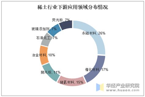 稀土市场分析报告_2020-2026年中国稀土市场深度研究与发展前景报告_中国产业研究报告网
