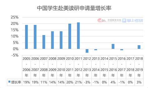 2021研究生数据报告，2022博士招生将超10万人|研究生|往届生|研究生考试_新浪新闻