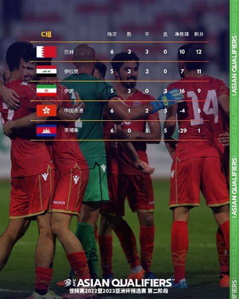 世界杯预选赛亚洲区积分榜，你猜哪支球队领先 - 凯德体育