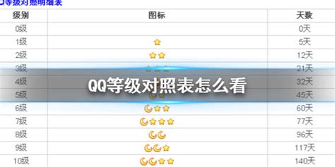 全球QQ等级最高的人找到了 腾讯官方QQ等级全球荣誉榜Top10出炉_凤凰网