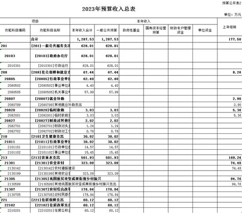 【本年度预算说明】2021年桃沟乡部门预算公开说明_宿州市埇桥区人民政府