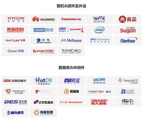 合作伙伴-华云工业互联网有限公司