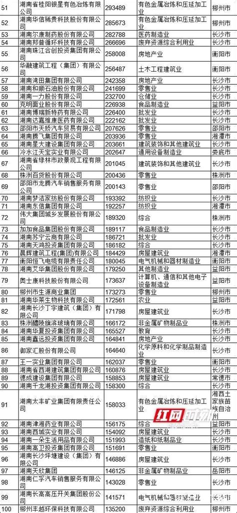 2008湖南著名商标_word文档免费下载_文档大全