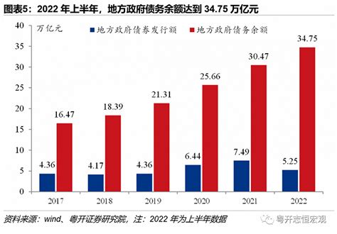 地方财政的困难与自救：力挽狂澜还是权宜之计？|界面新闻