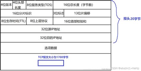 MongoDB分片教程_mongodb分区-CSDN博客