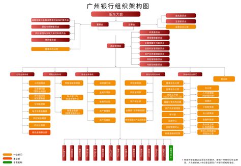 独山农村商业银行股份有限公司2020年组织架构图