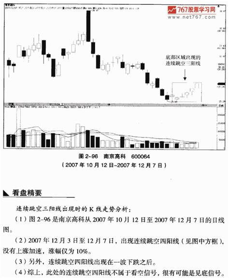 连续跳空三阳线-k线组合形态经典图解