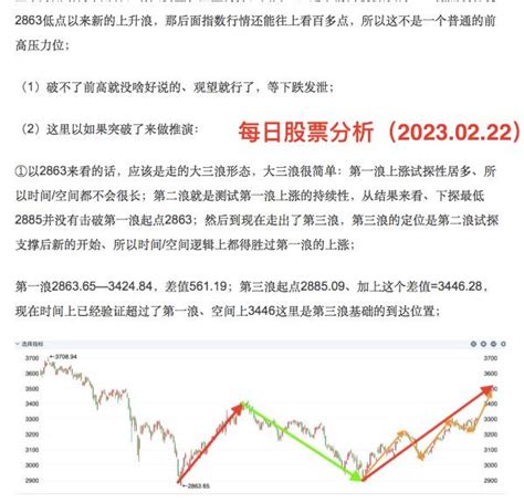 每日股票分析（2023.02.28）-韭研公社