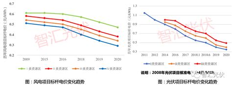 预见2023：一文深度了解2023年中国售电公司行业市场现状、竞争格局及发展趋势_前瞻趋势 - 手机前瞻网