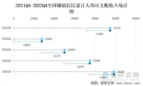 2021年中国居民收入和消费支出现状分析：城乡居民人均收入比缩小[图]_智研咨询