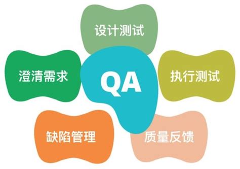 QA组织结构的建立