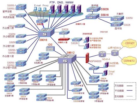 网络逻辑结构、物理拓扑图例PPT_word文档在线阅读与下载_文档网