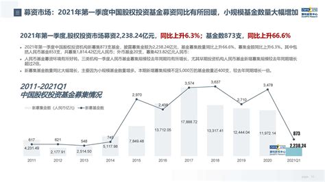 2022中国个人投资者投资行为分析报告_报告-报告厅
