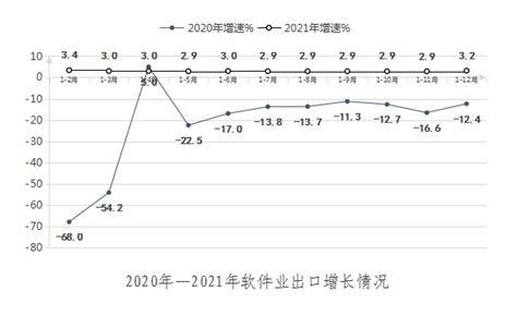 2021年中国软件行业市场现状与发展趋势分析 稳中求进、加速起飞_行业研究报告 - 前瞻网