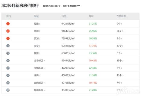 深圳买房攻略！拾悦城楠园和前海·泓瑞那个好？拾悦城楠园和前海·泓瑞都值得购入吗？-深圳楼盘网