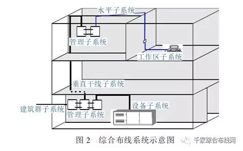 综合布线系统建设由哪些组件构成_综合布线系统建设-广州瓯联通讯设备有限公司