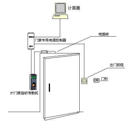 门禁系统接线原理，从中举一反三_广州篷达门禁安装公司