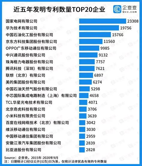 中国电建位列榜首！中国22家企业入围2020年度ENR全球设计公司150强！ - 丝路通