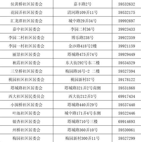 嘉定区嘉定镇街道居委会一览表(地址+电话) - 上海慢慢看