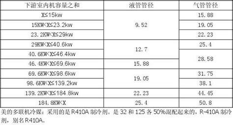 空调制冷剂冷媒 冰龙R410a-R410A-制冷大市场