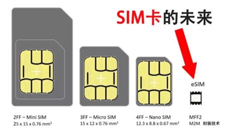 工业级sim卡是什么材质，工业级sim卡和贴片sim卡区别-51物联卡