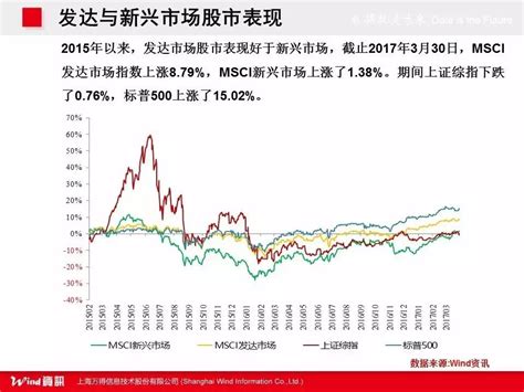 樊纲：政府、地方政府与中国的宏观经济学 - 知乎