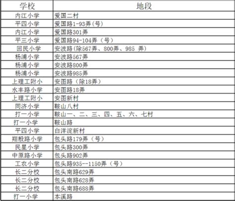 2018年上海杨浦区公办小学学区划分(8)_上海幼升小资讯_幼教网