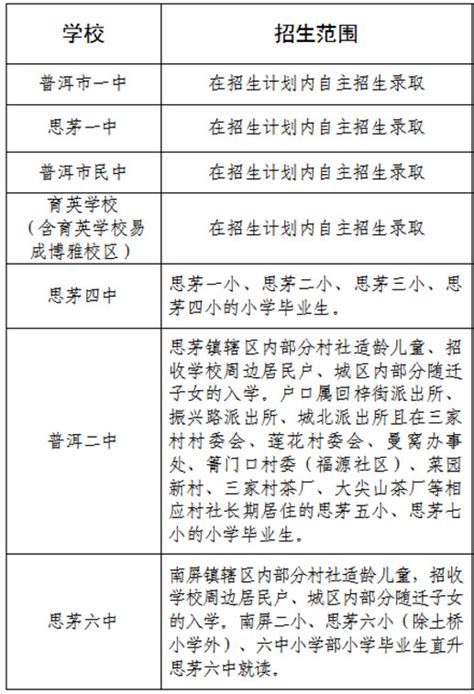 2023云南思茅产业园区管理委员会招聘编外工作人员进入笔试人员名单及考试有关事宜通知（普洱）