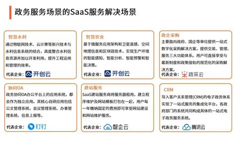 SaaS产品越来越多，有什么好的SaaS导航网站吗？ - 知乎
