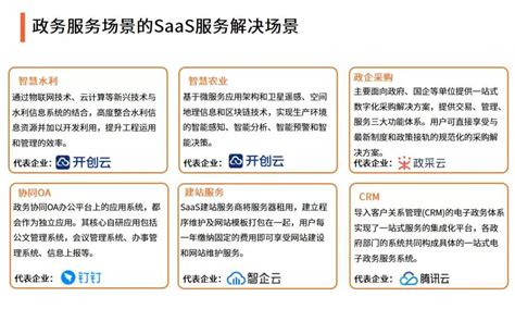 SaaS 平台是什么？有哪些优势和应用场景？ - ONES Blog