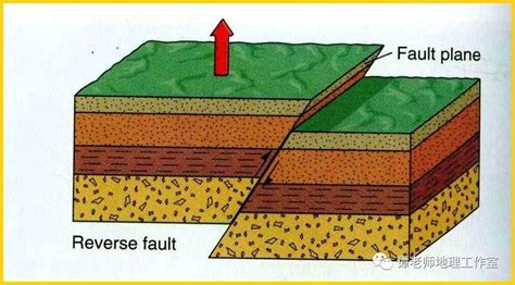 常见地质构造，岩层弯曲形成的“褶皱”和岩层断裂形成的“断层” - 知乎