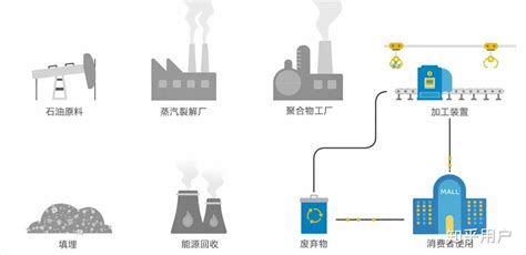 2021年中国化工行业分析报告-产业规模现状与发展定位研究 - 观研报告网