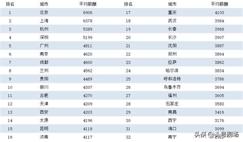 2020年广东省各地市城镇单位在岗职工年平均工资排行榜：深圳、广州、珠海优势明显_华经情报网_华经产业研究院